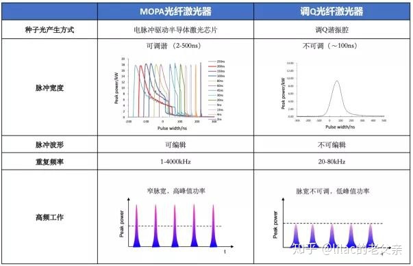 江西索瑞达获得一种激光打标机专利